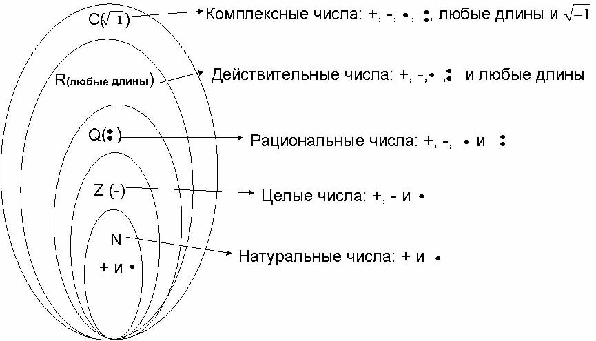 Комплексные числа на плоскости